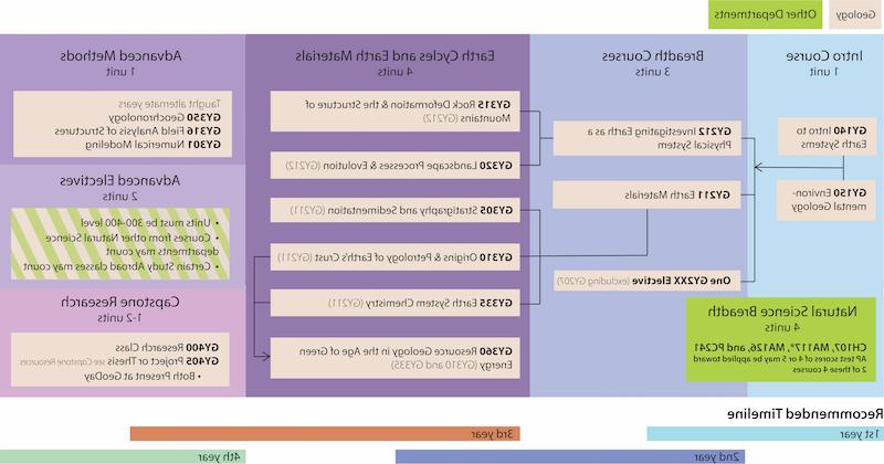 Major-Requirement_flowchart_6.jpg